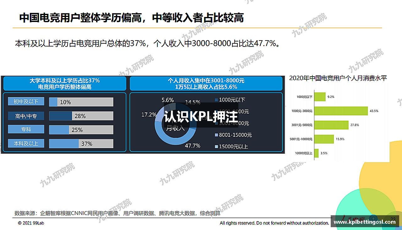 认识KPL押注